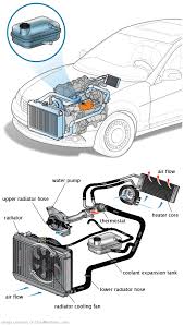 See P2BF2 repair manual